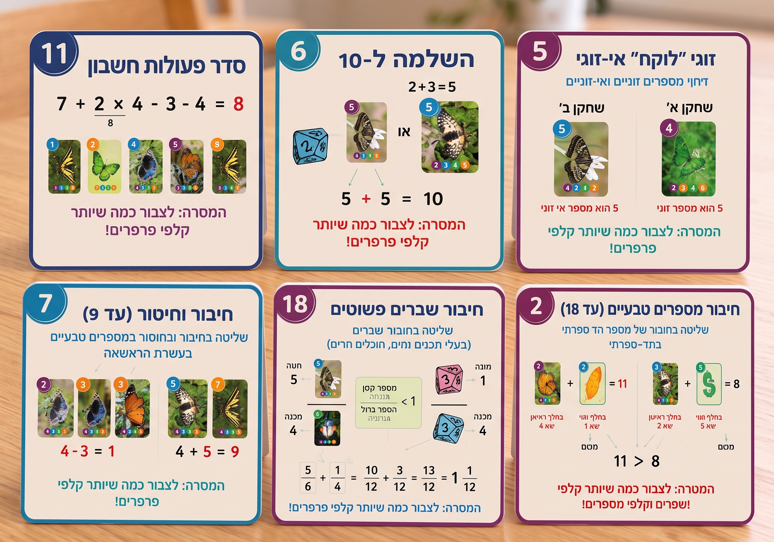 מגוון נושאי לימוד בחשבון לתלמידי יסודי